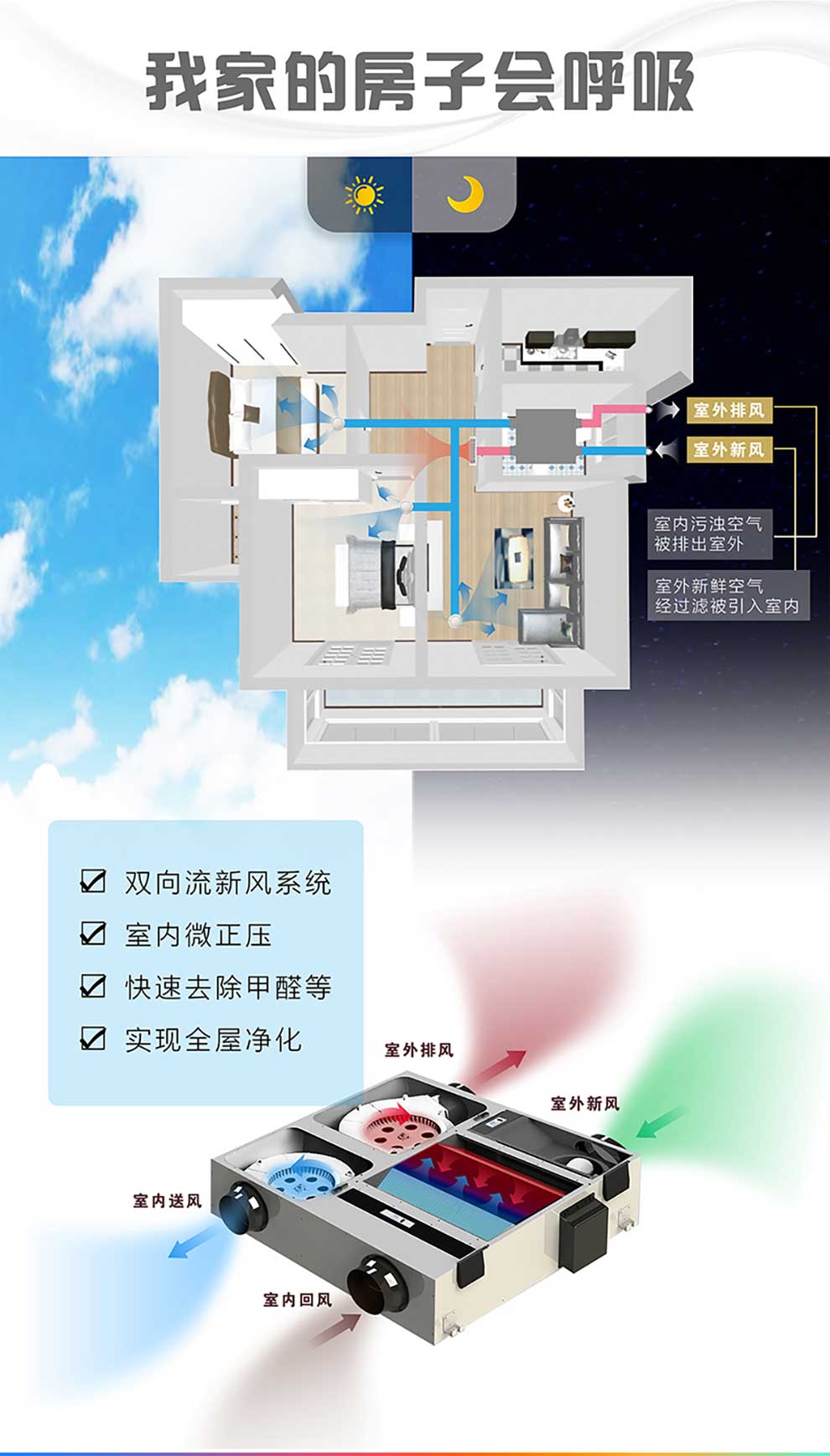 广东新风通风系统(新风系统有哪些厂家)