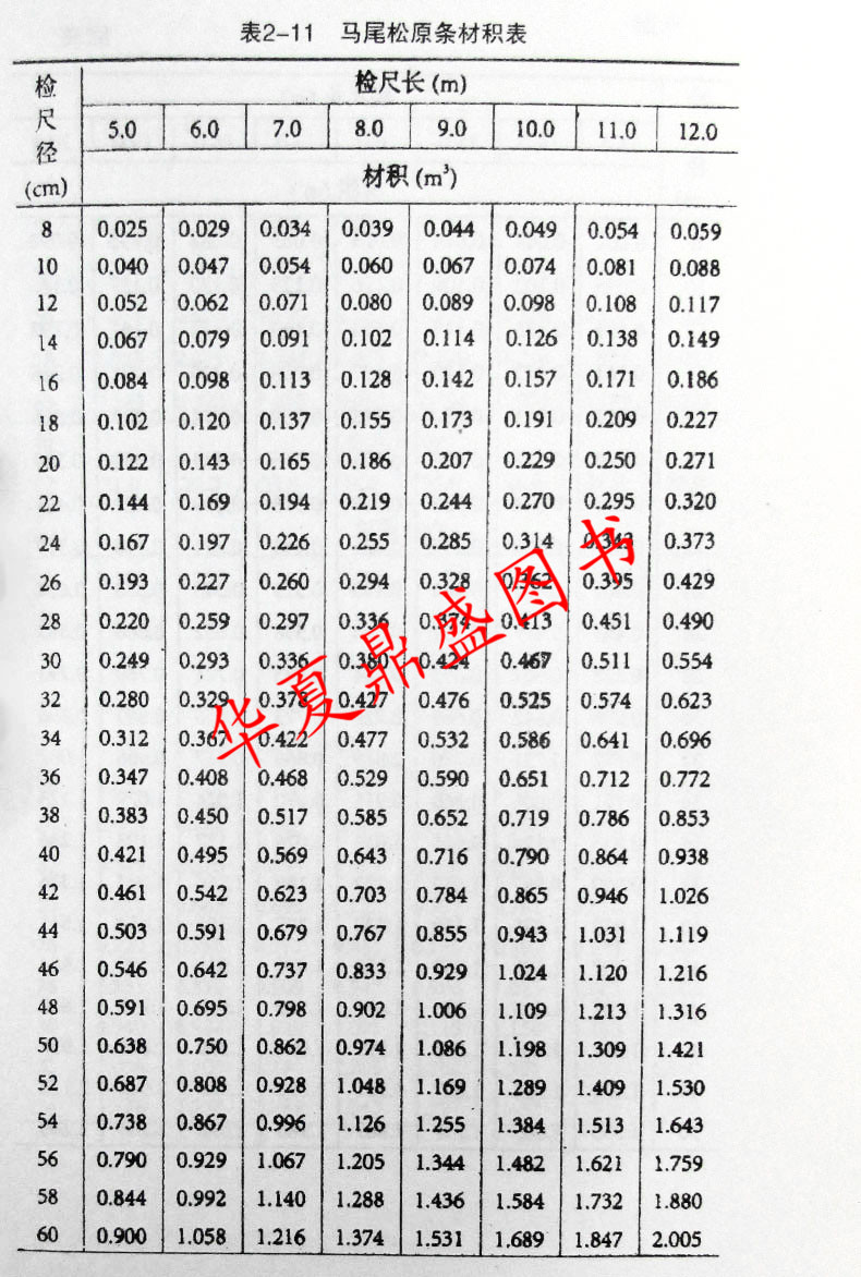 常用木材材積速查手冊木材體積表圖文本原木原條材積鋸材材積人造板材