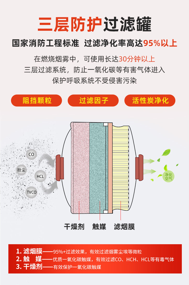 防毒面具结构示意图图片