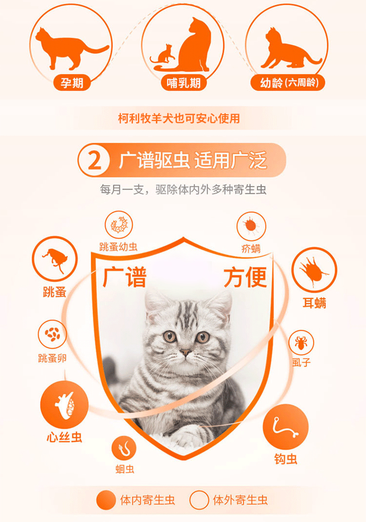 狗狗体内外驱虫滴剂除螨虫虱子跳蚤耳螨蛔虫25kg5kg犬用30mg整盒3支