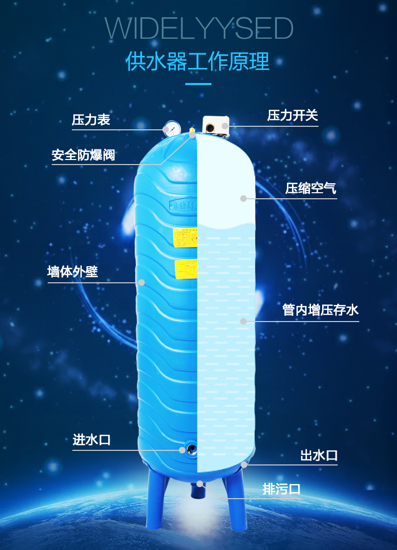 閃電客pe無塔供水器家用全自動小型塑料壓力罐儲水塔井水自來水增壓