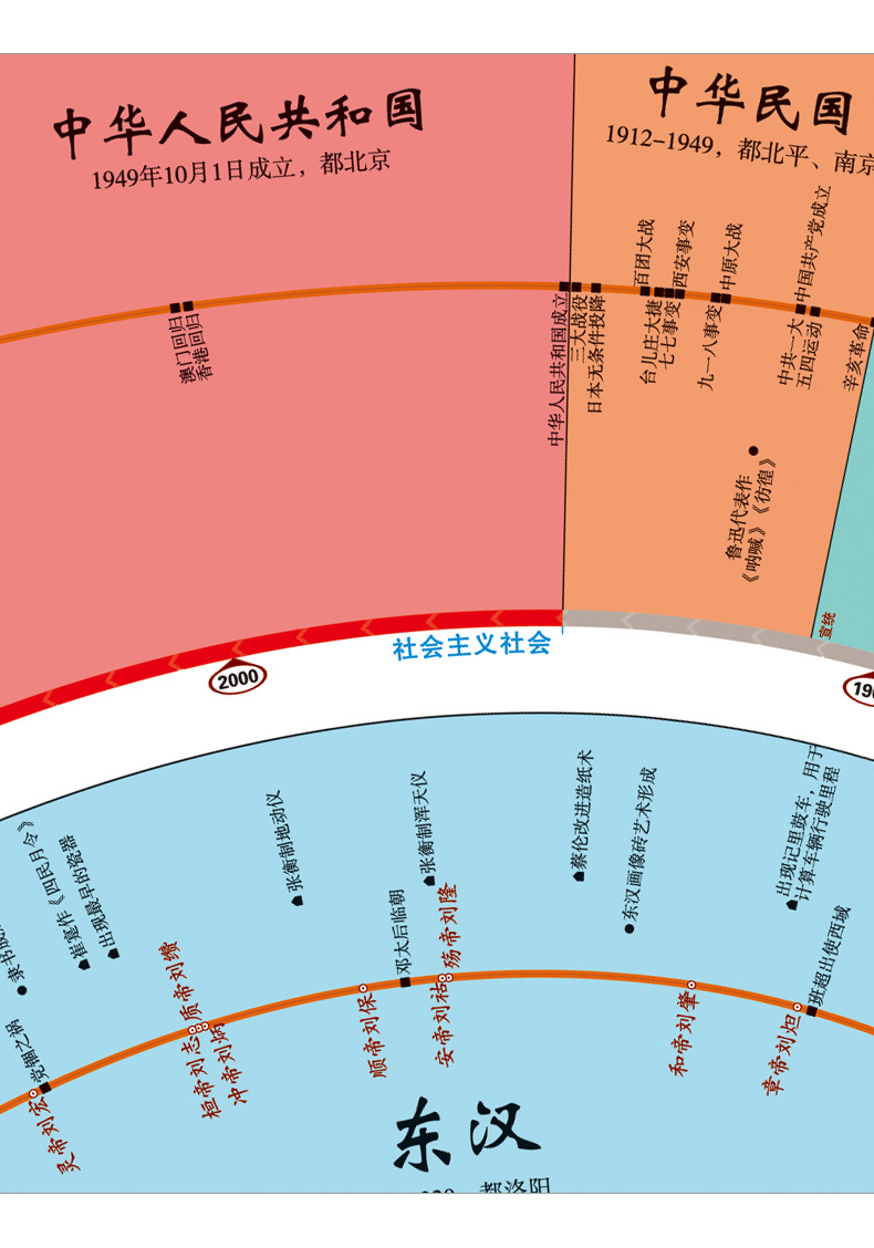 可视化时间轴】中国历史通图 五千年时间线 朝代顺序表 大事年代图 纪年长河墙贴挂图 62Q98时》无著【摘要 书评 在线阅读】-苏宁易购图书