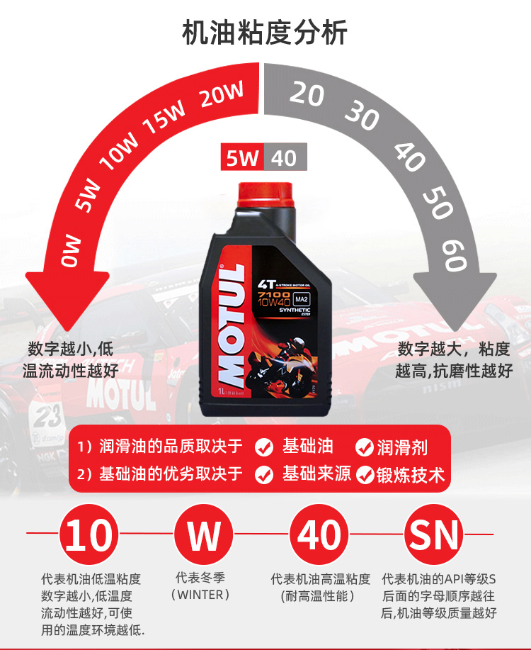 摩特motul71004t酯类全合成机油四冲程摩托车润滑油10w40sn级1l汽车
