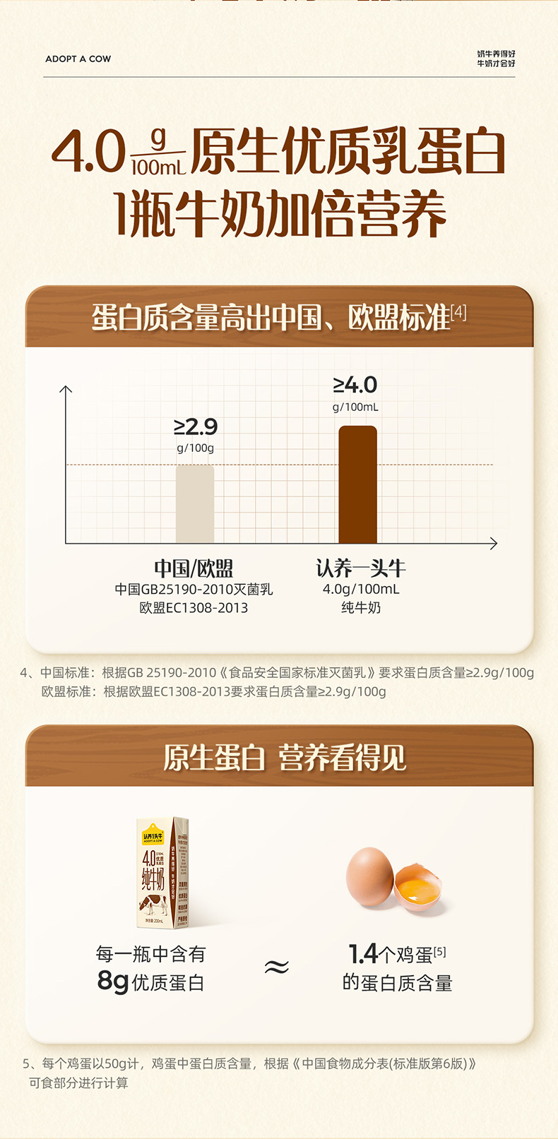 认养一头牛4.0g优质乳蛋白纯牛奶200ml*18入-1提