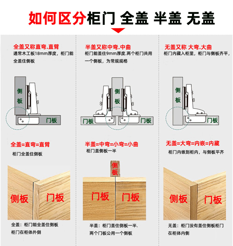 柜门铰链打孔位置图片