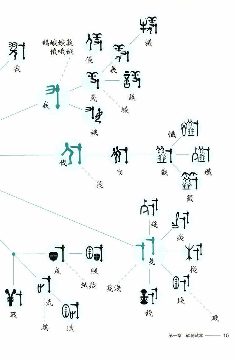 《【颜系图书】【正版】汉字树6:五千年的刀光剑影 (台)廖文豪汉字
