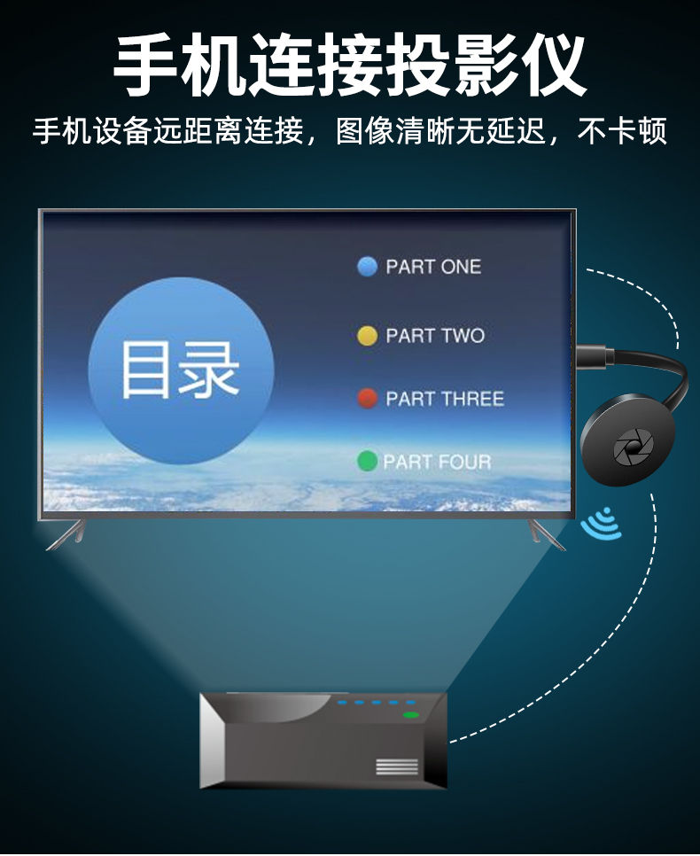 無線同屏器手機電視投屏器蘋果安卓通用車載投影儀hdmi高清轉換器四代