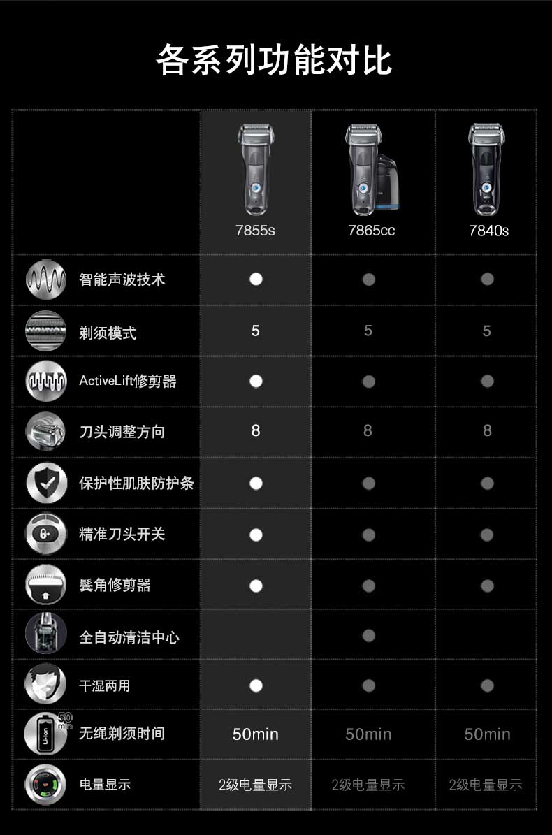 博朗braun电动剃须刀7系7855s往复式剃须干湿两用德国进口刮胡刀