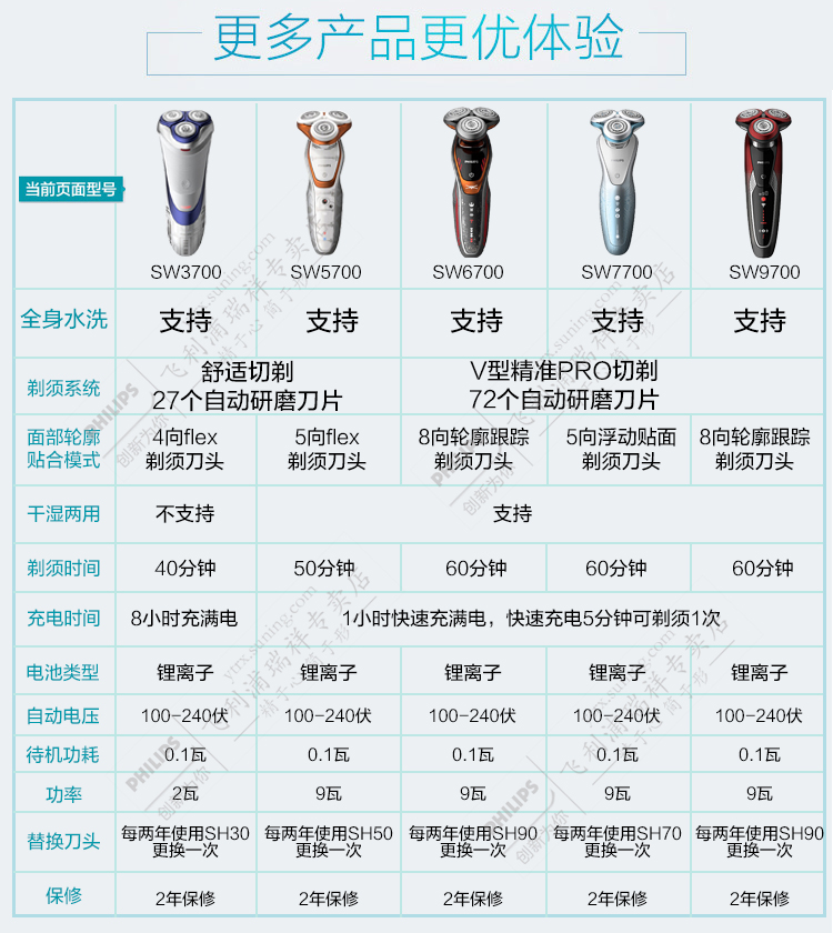 飞利浦philips电动剃须刀sw9700干湿两用可旋转刮胡刀充电式三刀头