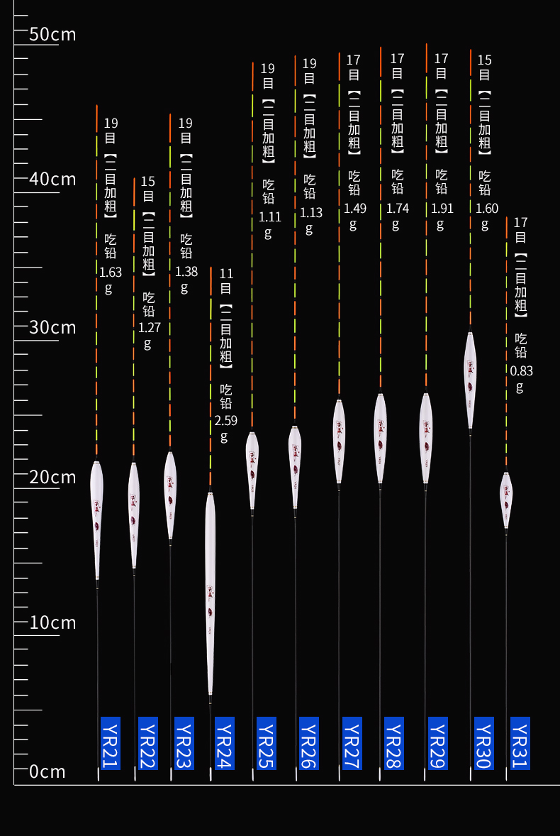 子赢孔雀羽浮漂正品加粗醒目小碎目高灵敏轻口鲫鱼漂去壳羽毛