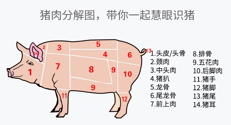8折】大别山区散养黑猪肉 土猪肉 猪筒骨1kg/袋 新鲜猪骨头棒骨 烧烤