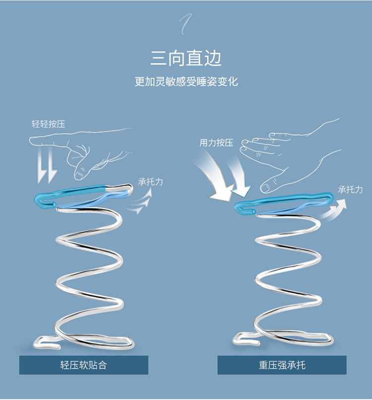 sealy丝涟床垫弹簧床垫美姿感应护脊18m床垫美梦大师精选版