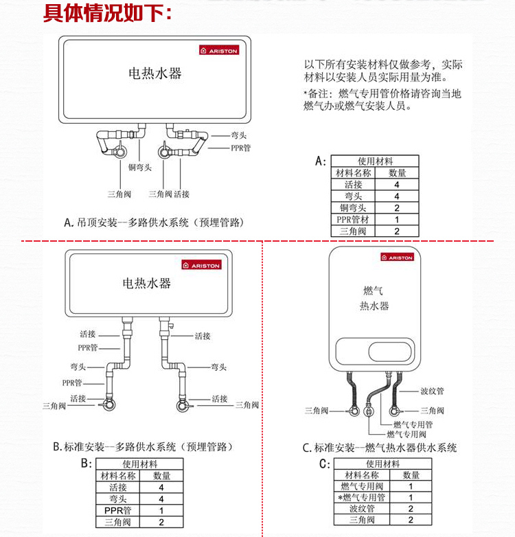 ariston热水器说明书图片