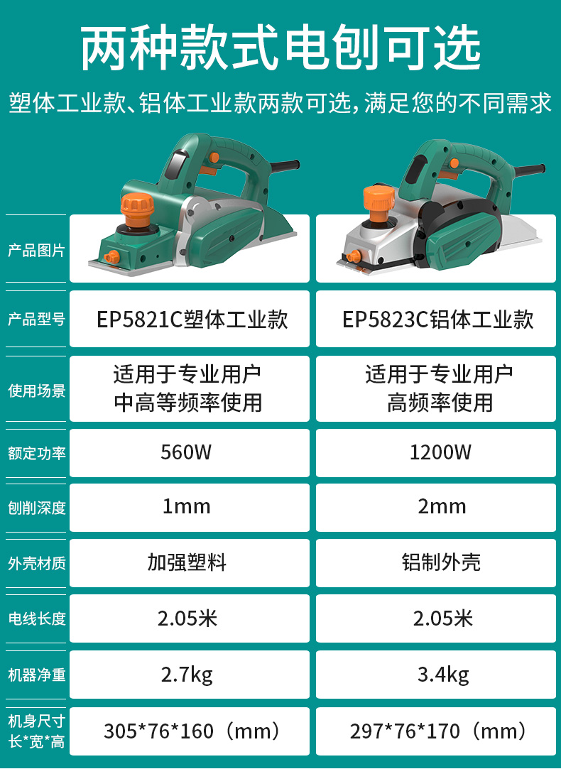 定做 木工电刨 木工刨多功能手提电刨子压刨家用小型电动刨木机【价格
