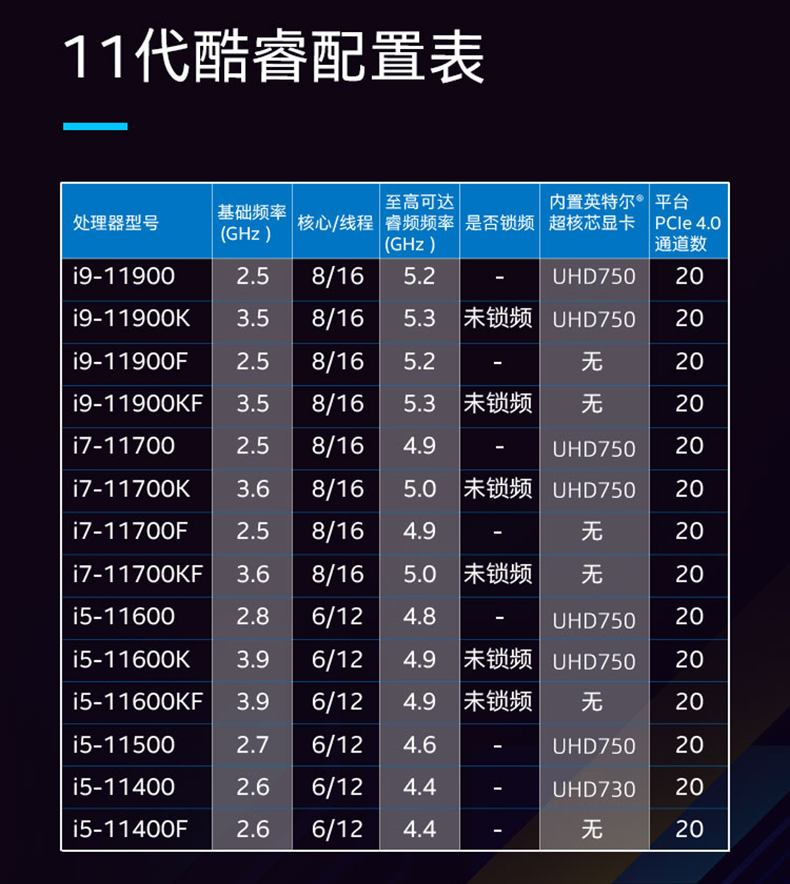 七彩虹battleaxb560mgamingv20主板英特尔i511400板u套装