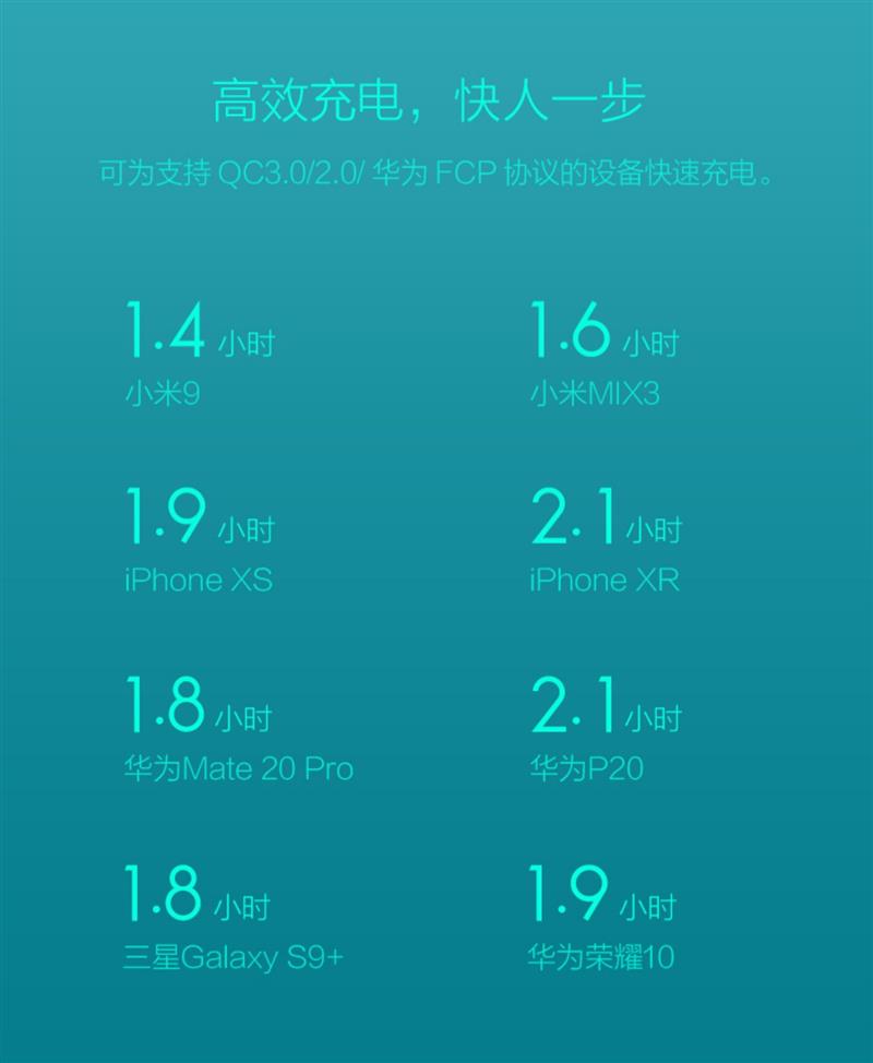 note7手机18w快充华充电器适用于mix2s紫米qc306x红米8se3小米k20pro