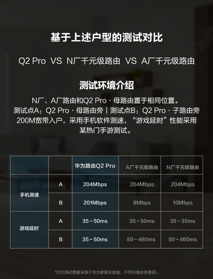华为huawei路由器q2pro1母1子新一代子母路由1200mbps全千兆全户型