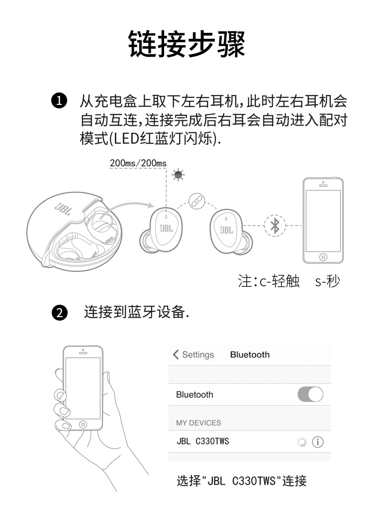 蓝牙耳机如何佩戴图解图片