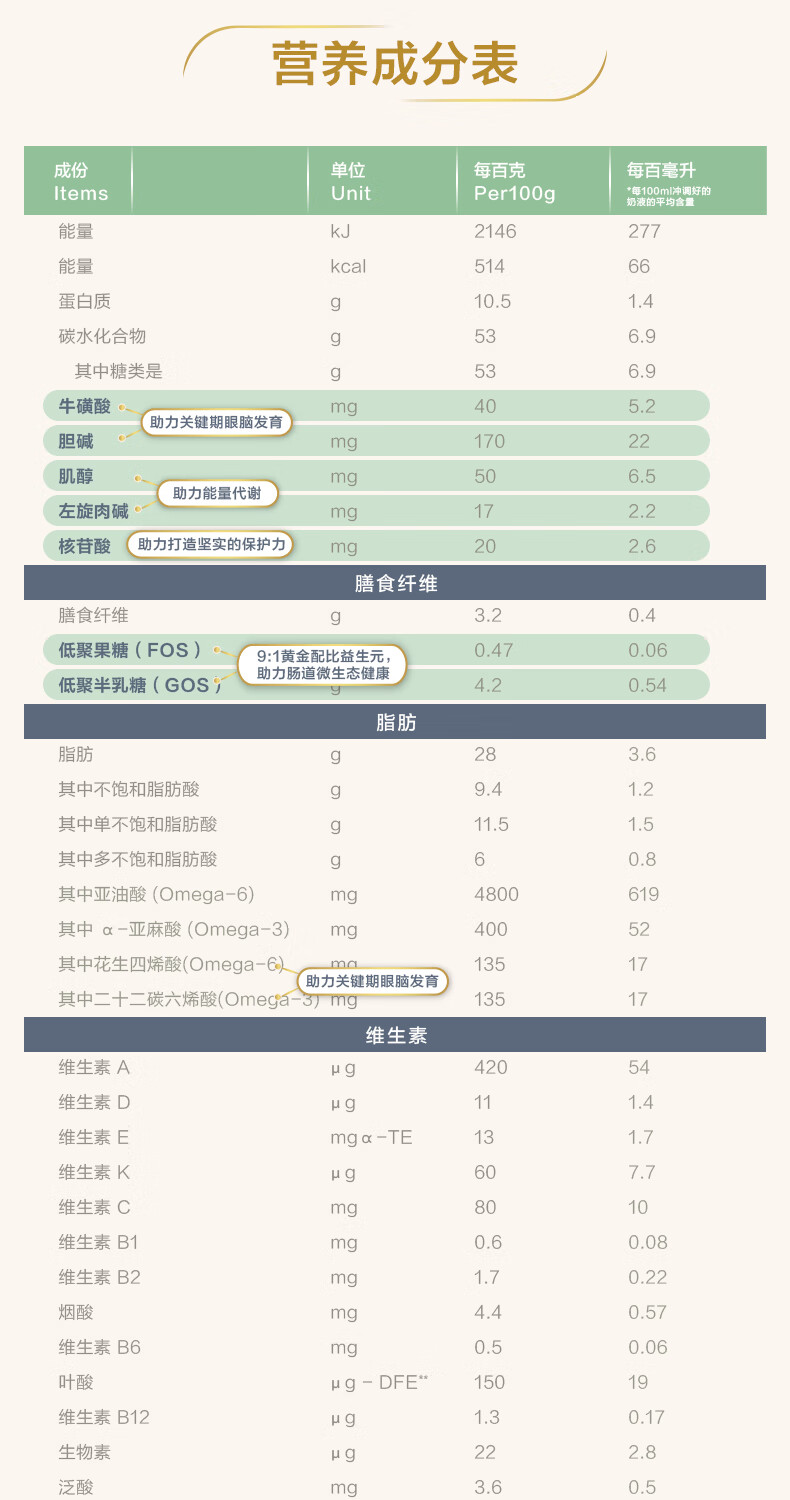 宝贝与我奶粉配料表图图片