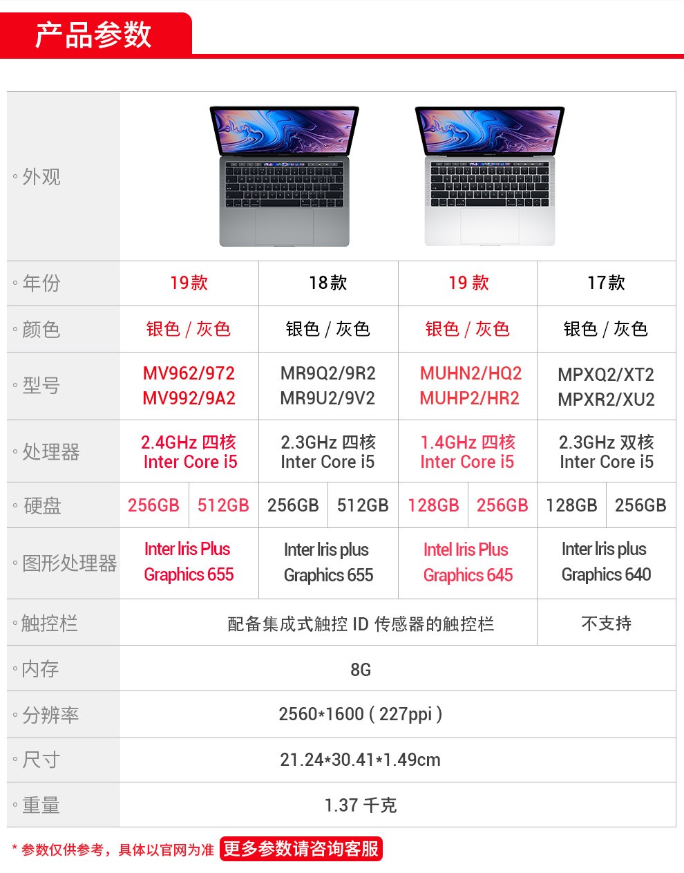 2019新品applemacbookpro133英寸苹果笔记本电脑mv972灰色i5处理器8gb