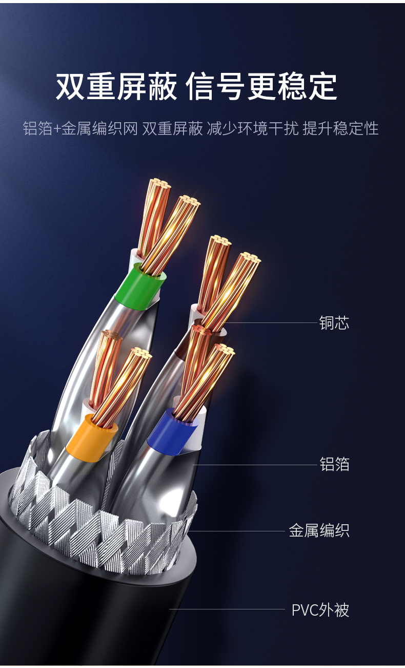 飞利浦七类网线家用万兆电脑宽带路由器