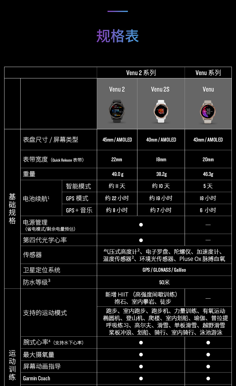 garmin佳明venu2 專業智能運動手錶跑步心率血氧時尚腕錶(暗夜黑)