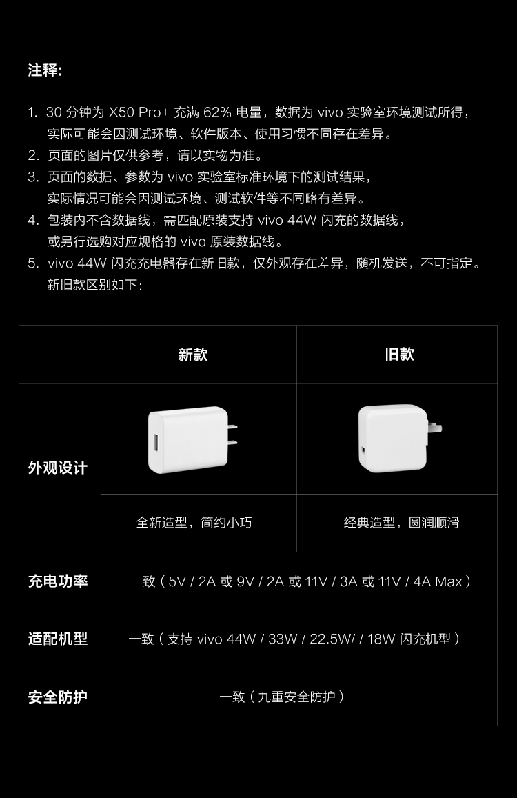 vivo官方原装44w充电器iqoo超快闪充头iqooproz6neo3iqoo3s1044w闪充