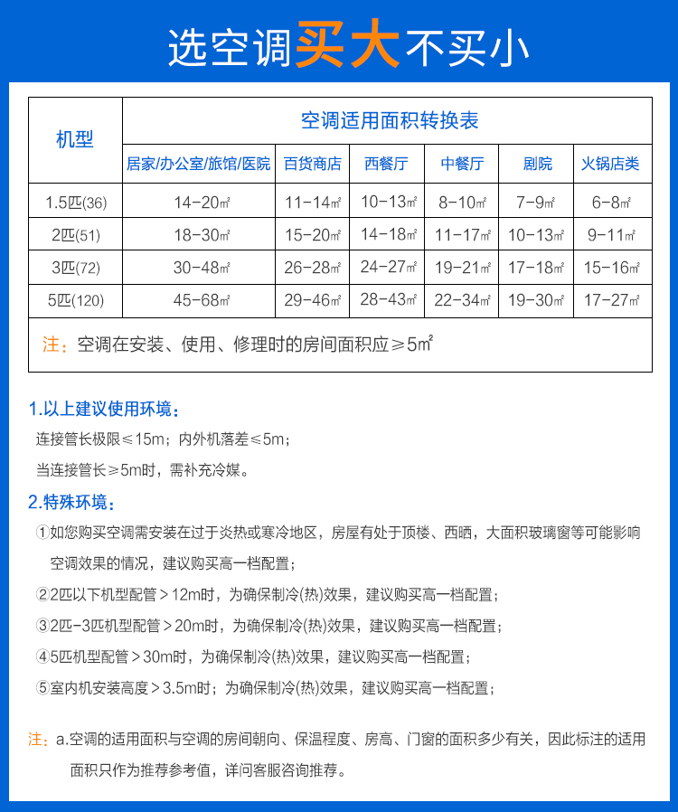 新品奧克斯aux中央空調5匹天花機吸頂機天井機冷暖電輔kfr120qwr3ydsb