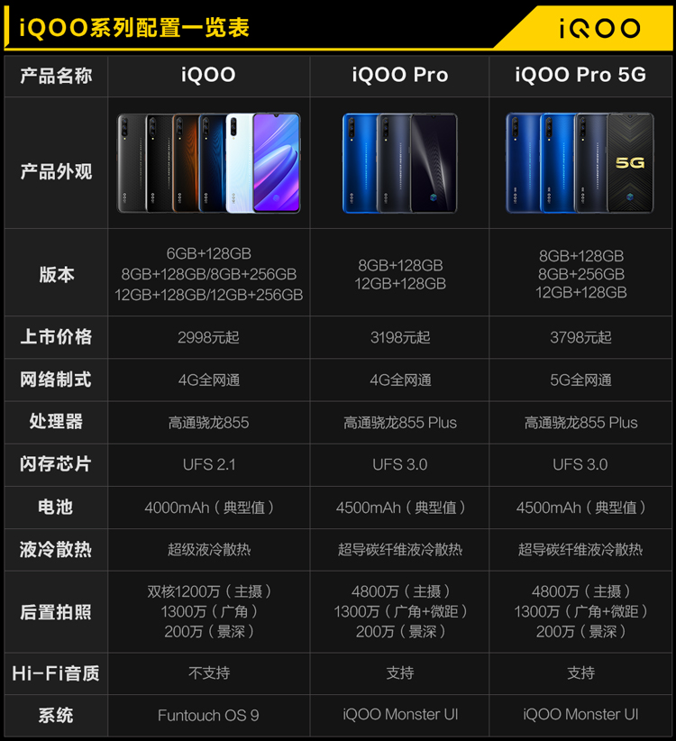 vivoiqoopro8128g競速黑高通驍龍855plus手機4800萬ai三攝44w超快閃充