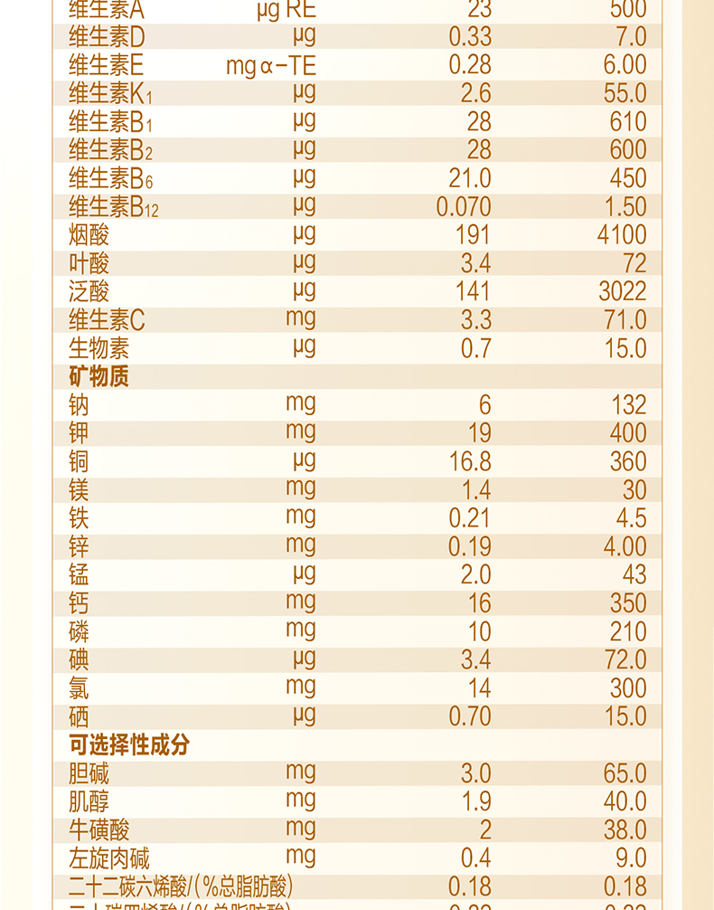 飞鹤超级飞帆臻爱倍护婴儿配方奶粉1段06个月适用300克罐装新包装