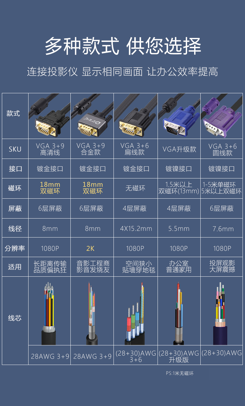 主机显示器连接线种类图片