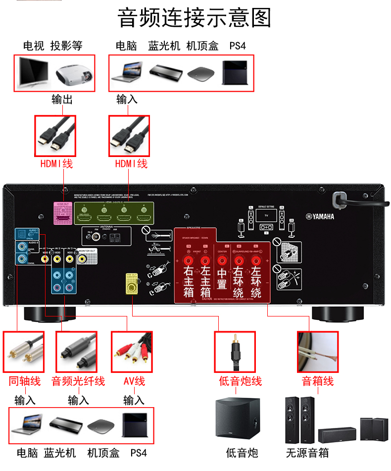 【雅马哈(yamaha)家庭影院plc3 rx-v377 sw011】 yamaha/雅马哈 plc3