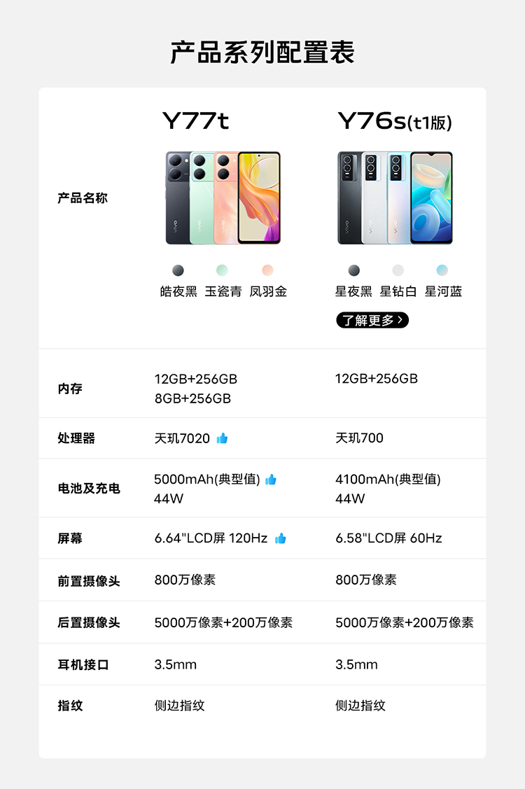 Y77t-电商详情页750_01