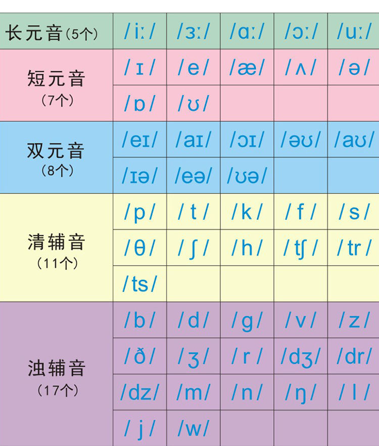 48个英语国际音标卡片新版小学生初中生老师教学教具大号发音卡片音标