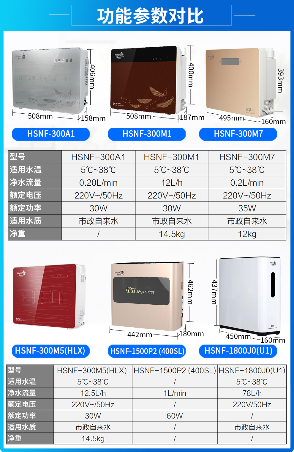 【海尔(haier)净水器hsnf-1500p2 (400sl) 】 海尔施特劳斯净水机