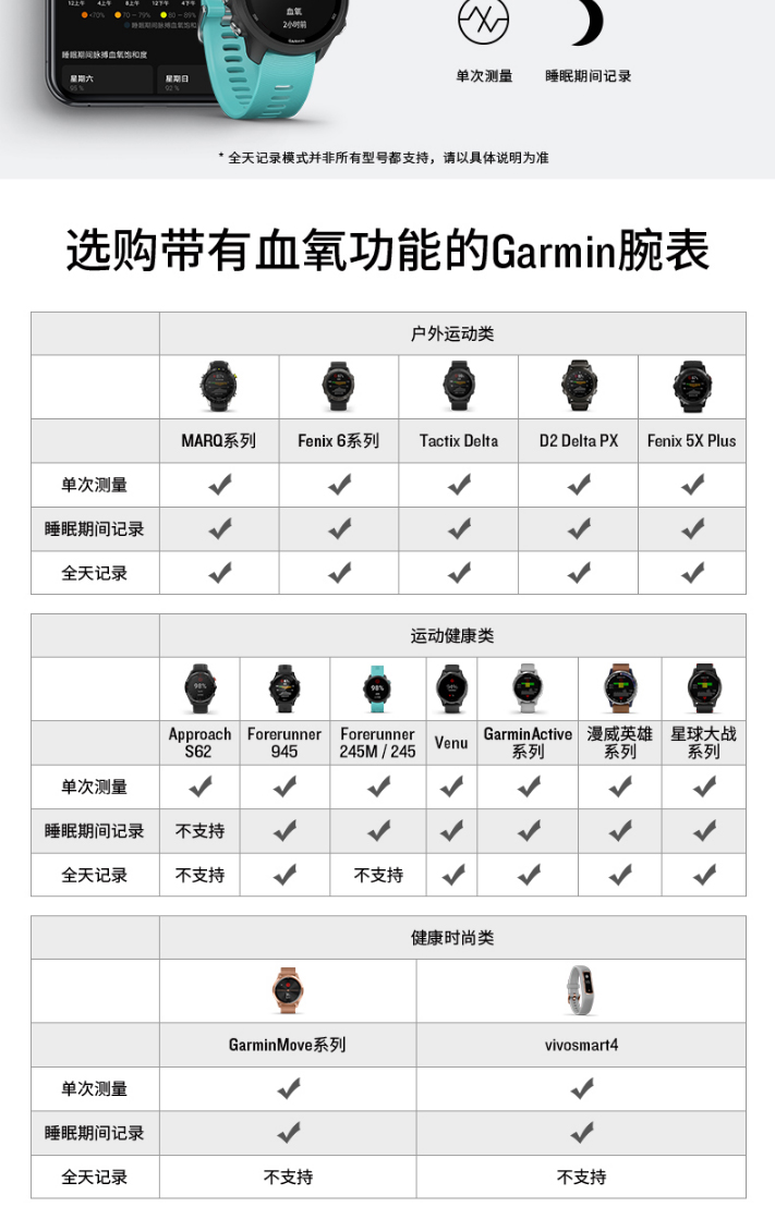 garmin佳明forerunner245/245m跑步游泳健身户外防水多功能血氧监测