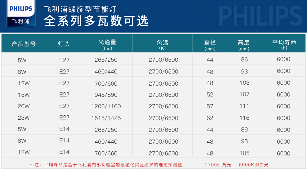 飞利浦照明(philips) 能灯泡 荧光灯管节能高亮灯泡 螺旋型e27大螺口