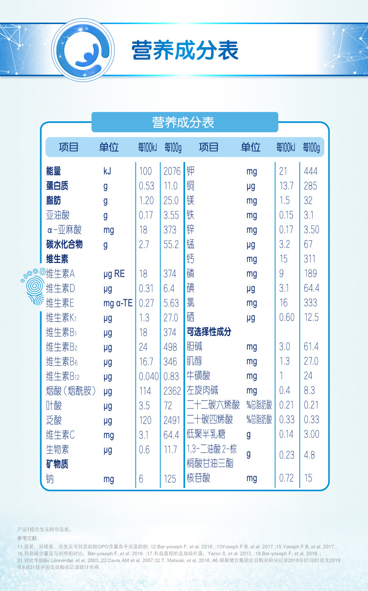合生元biostime贝塔星婴儿配方奶粉1段06个月法国原装原罐进口苏宁
