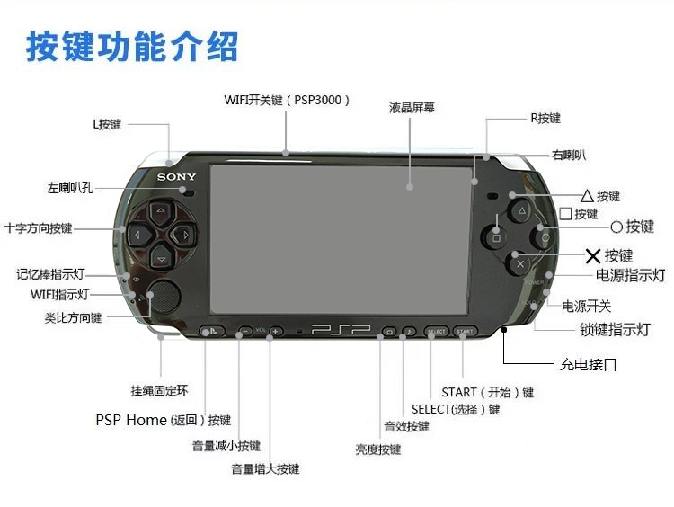 索尼3000主機psp遊戲機懷舊街機gba掌機fc遊戲機順豐豔光紅套餐四港版