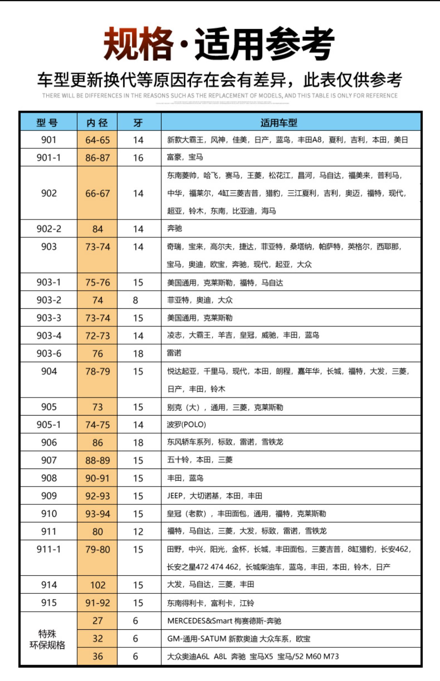 帽式机滤扳手对照表图片