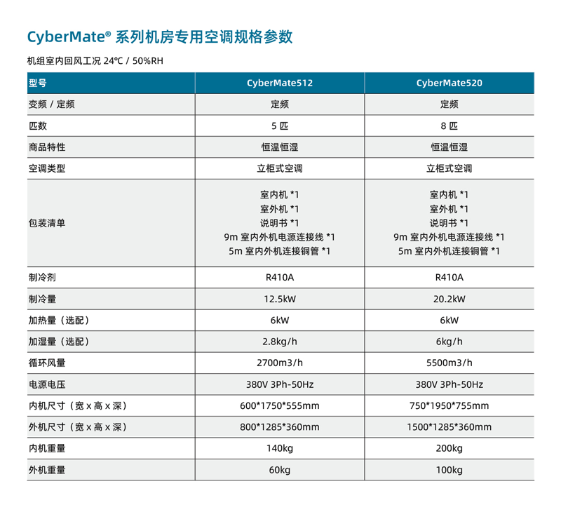 英维克机柜空调说明书图片