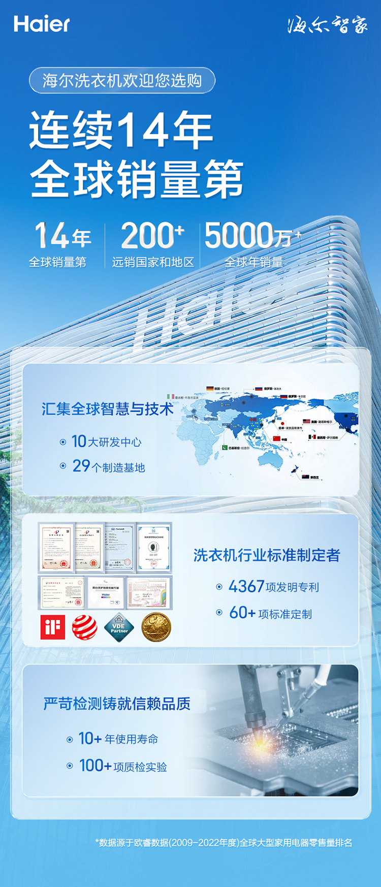 海尔(haier)