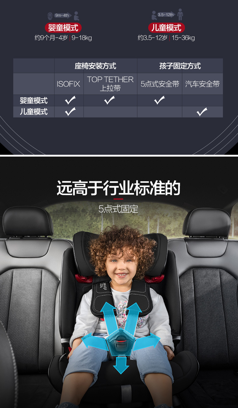 宝得适(britax)德国进口儿童安全座椅百变骑士(约9个月-12岁) 宇宙黑
