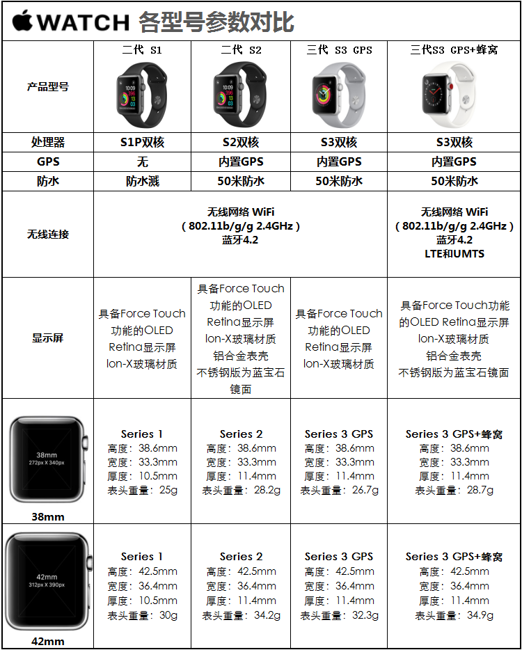 智能手表参数对比图片