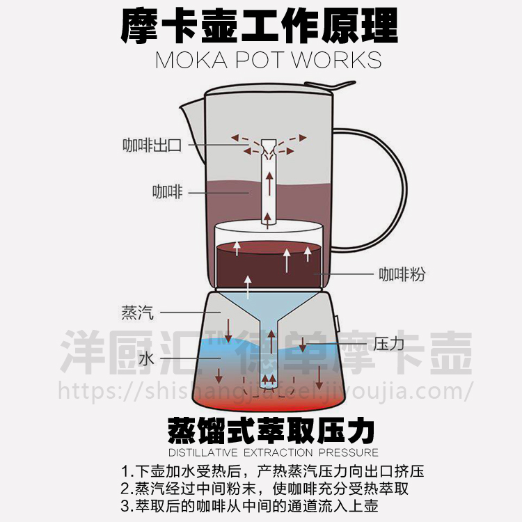 摩卡壶结构图图片