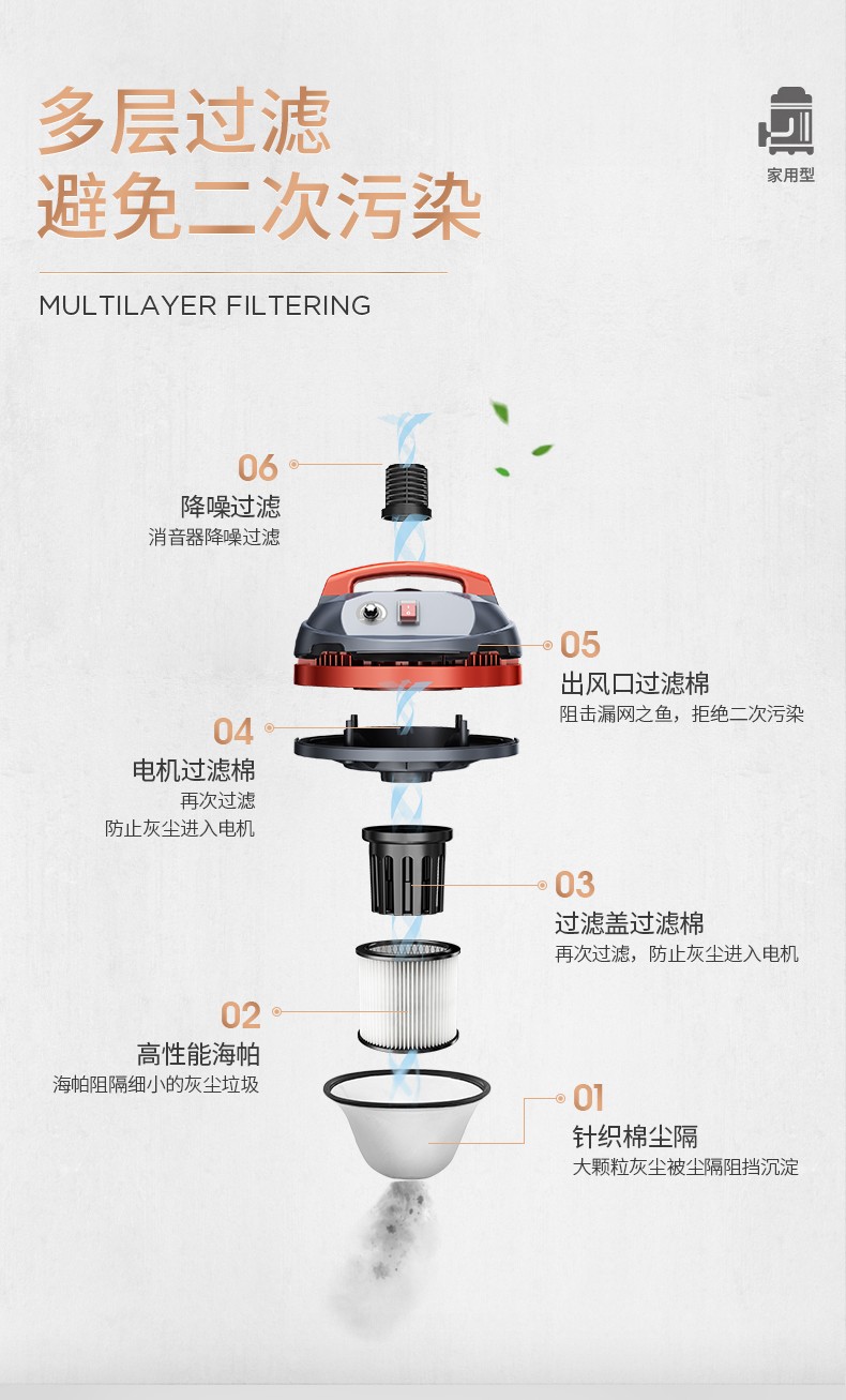 杰诺202吸尘器说明书图片