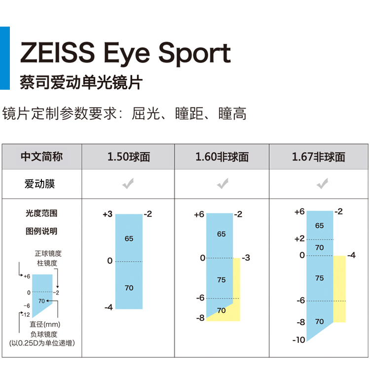 白色产地:中国广东广州市类型:近视镜品牌:蔡司(zeiss)更多参数核心