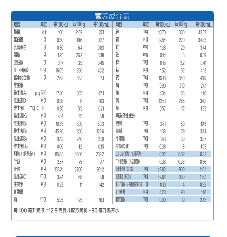 君乐宝旗帜益佳蓝罐幼儿配方奶粉1段06个月龄400g听装