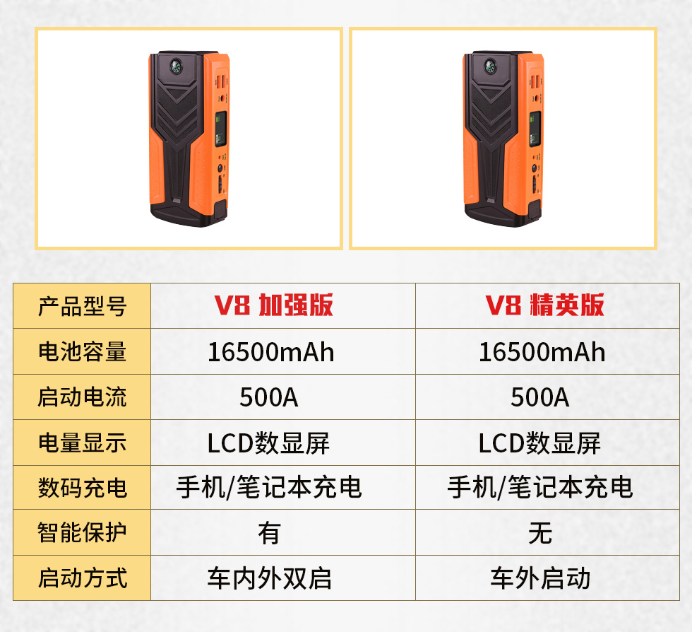 纽曼v8精英版汽车应急启动电源12v车载电瓶启动宝汽车搭电打火车载