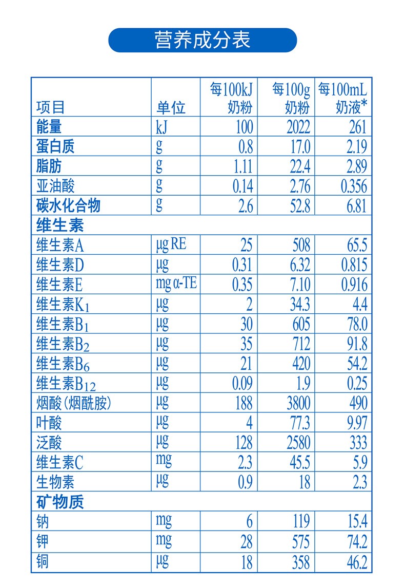 完达山3段奶粉 完达山新包装元乳3段三段幼儿配方乳铁蛋白【价格 图片